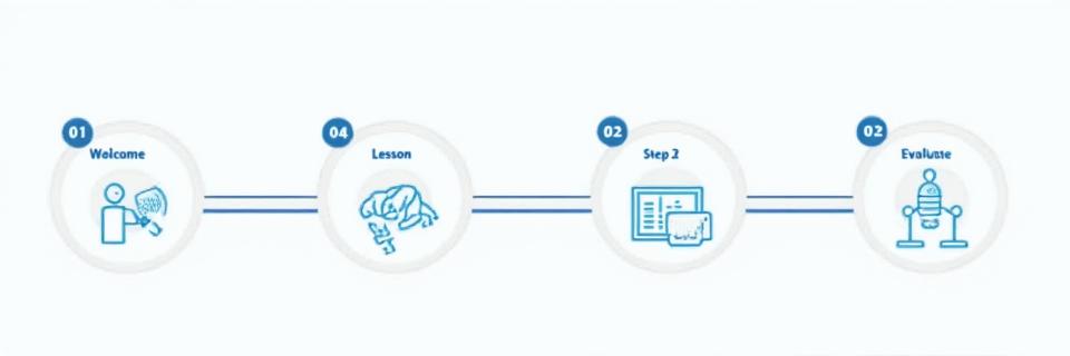 Illustration d'une ligne de temps simple montrant les étapes d'un cours d'essai de musique : accueil, évaluation, leçon d'échantillon, et consultation.